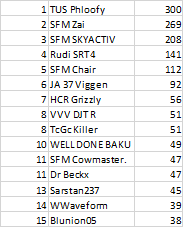 Illustration for article titled The Oppositelock Forza 7 Endurance Championship, Round 5: Results + Replay